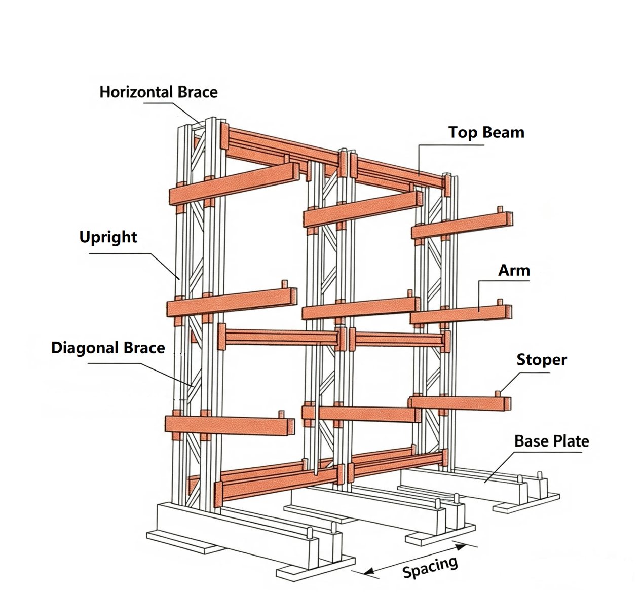 Cantilever racking component structure