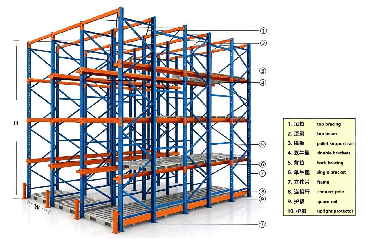 Industrial Steel Drive In Pallet Rack component